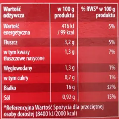 Ile kcal ma szynka wieprzowa? Sprawdź kalorie i porady dietetyczne