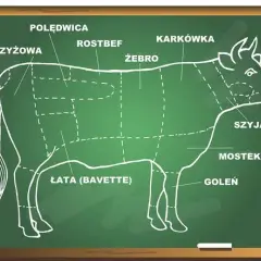 Najbardziej miękka część wołowiny – odkryj najlepsze kawałki do potraw