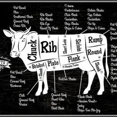 Rodzaje wołowiny: poznaj różnice i wybierz najlepsze mięso