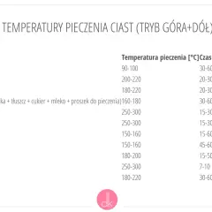 Idealna temperatura pieczenia wołowiny. Uniknij wyschnięcia mięsa krok po kroku