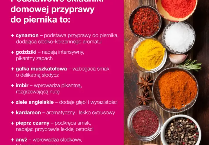 Przyprawa do pierników jak zrobić – prosta receptura na aromatyczną mieszankę