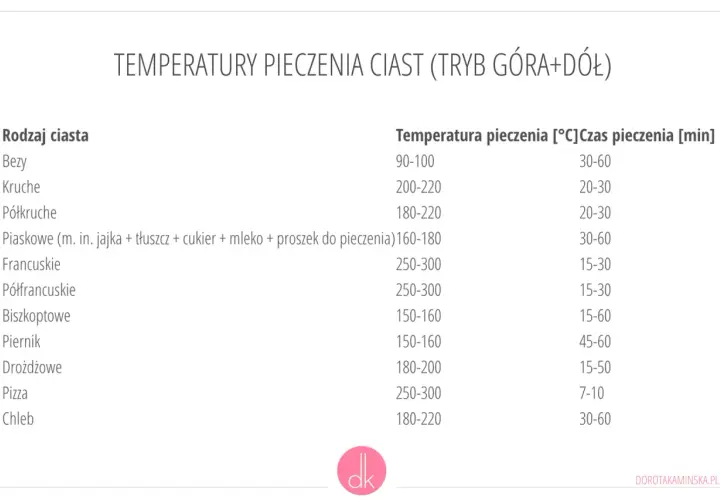 Idealna temperatura pieczenia wołowiny. Uniknij wyschnięcia mięsa krok po kroku