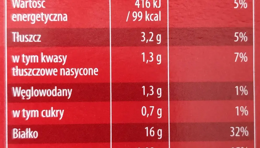 Ile kcal ma szynka wieprzowa? Sprawdź kalorie i porady dietetyczne