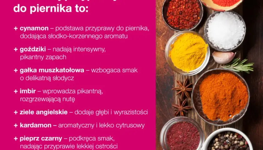 Przyprawa do pierników jak zrobić – prosta receptura na aromatyczną mieszankę