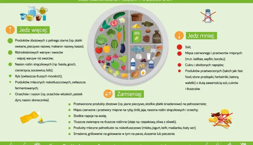 Zalecenia żywieniowe: jedz mniej mięsa czerwonego i przetworów mięsnych. Dietetycy sugerują ograniczenie spożycia.