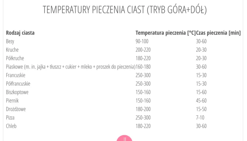 Idealna temperatura pieczenia wołowiny. Uniknij wyschnięcia mięsa krok po kroku