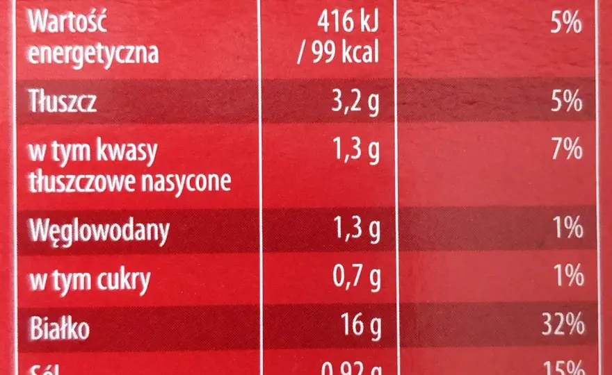 Ile kcal ma szynka wieprzowa? Sprawdź kalorie i porady dietetyczne