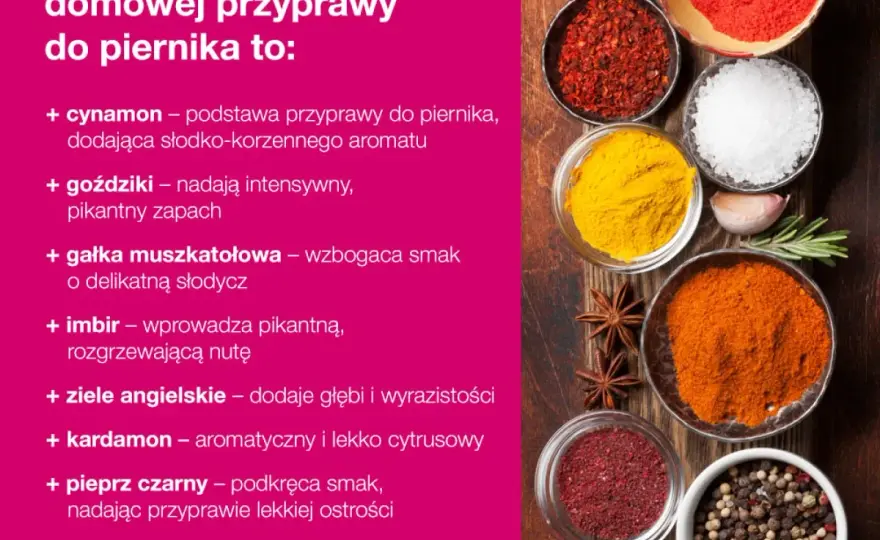 Przyprawa do pierników jak zrobić – prosta receptura na aromatyczną mieszankę