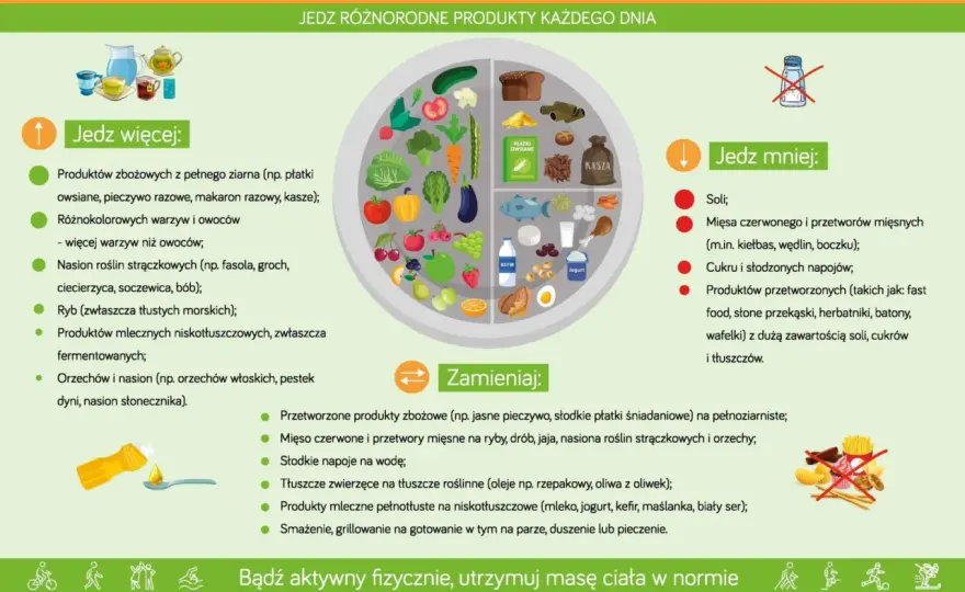 Limit spożycia czerwonego mięsa - Ile to za dużo? Zalecenia ekspertów