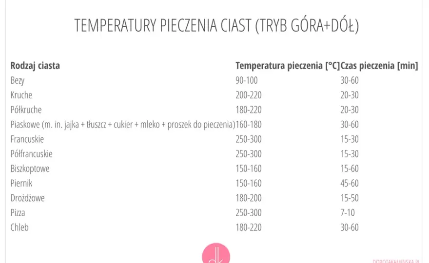 Idealna temperatura pieczenia wołowiny. Uniknij wyschnięcia mięsa krok po kroku