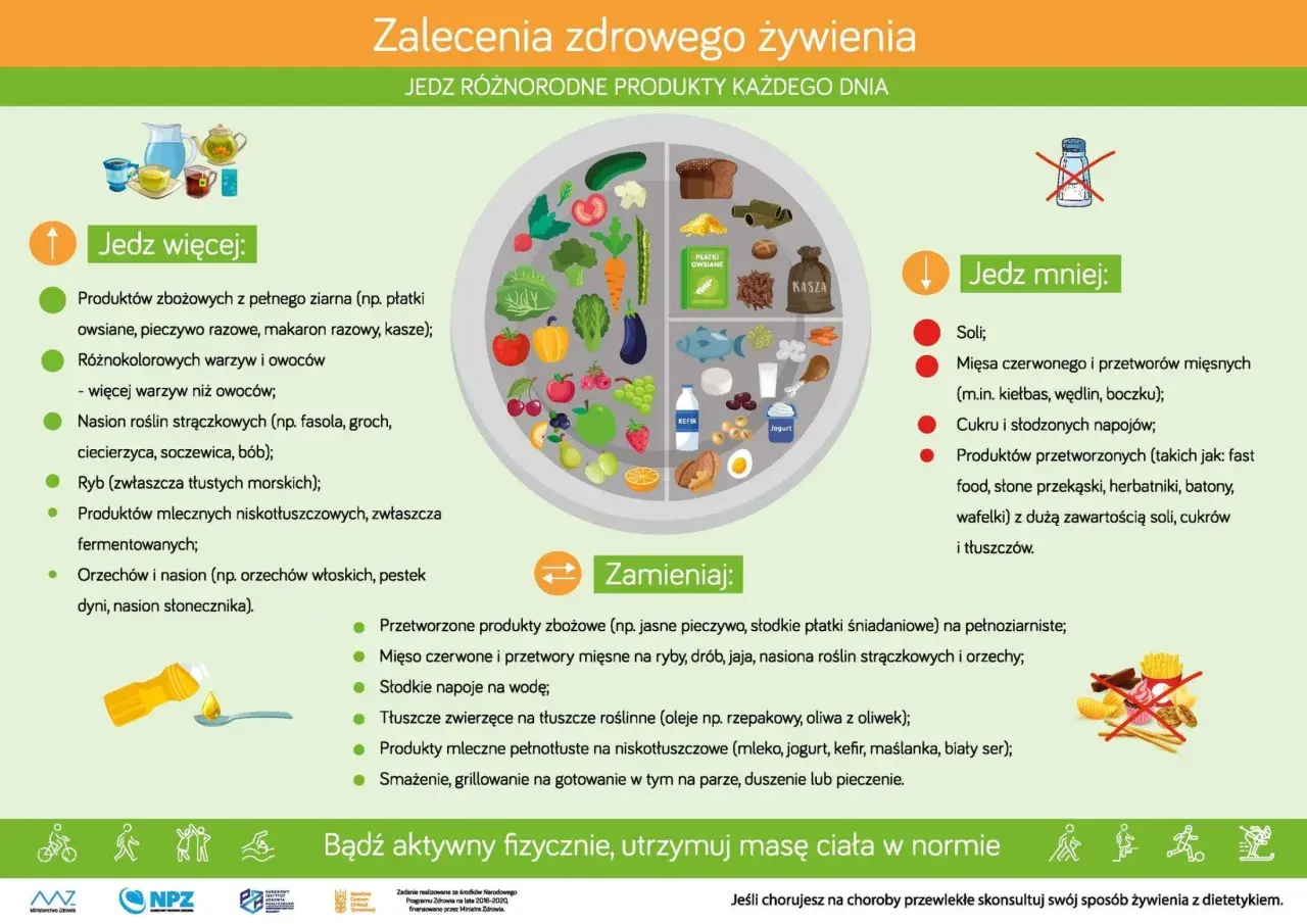 Zalecenia żywieniowe: jedz mniej mięsa czerwonego i przetworów mięsnych. Dietetycy sugerują ograniczenie spożycia.