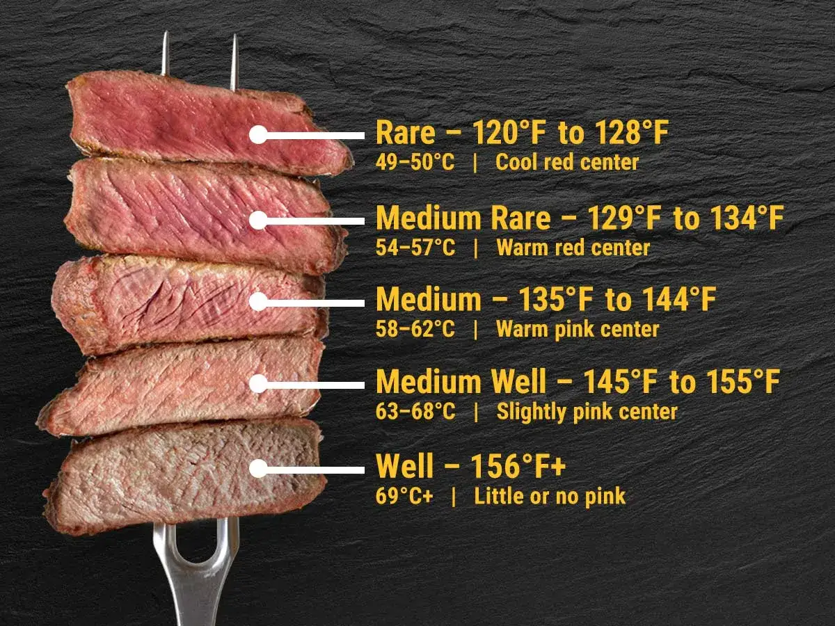 Idealna temperatura wewnętrzna steka wołowego medium rare to 54-57°C, co daje ciepły, czerwony środek.
