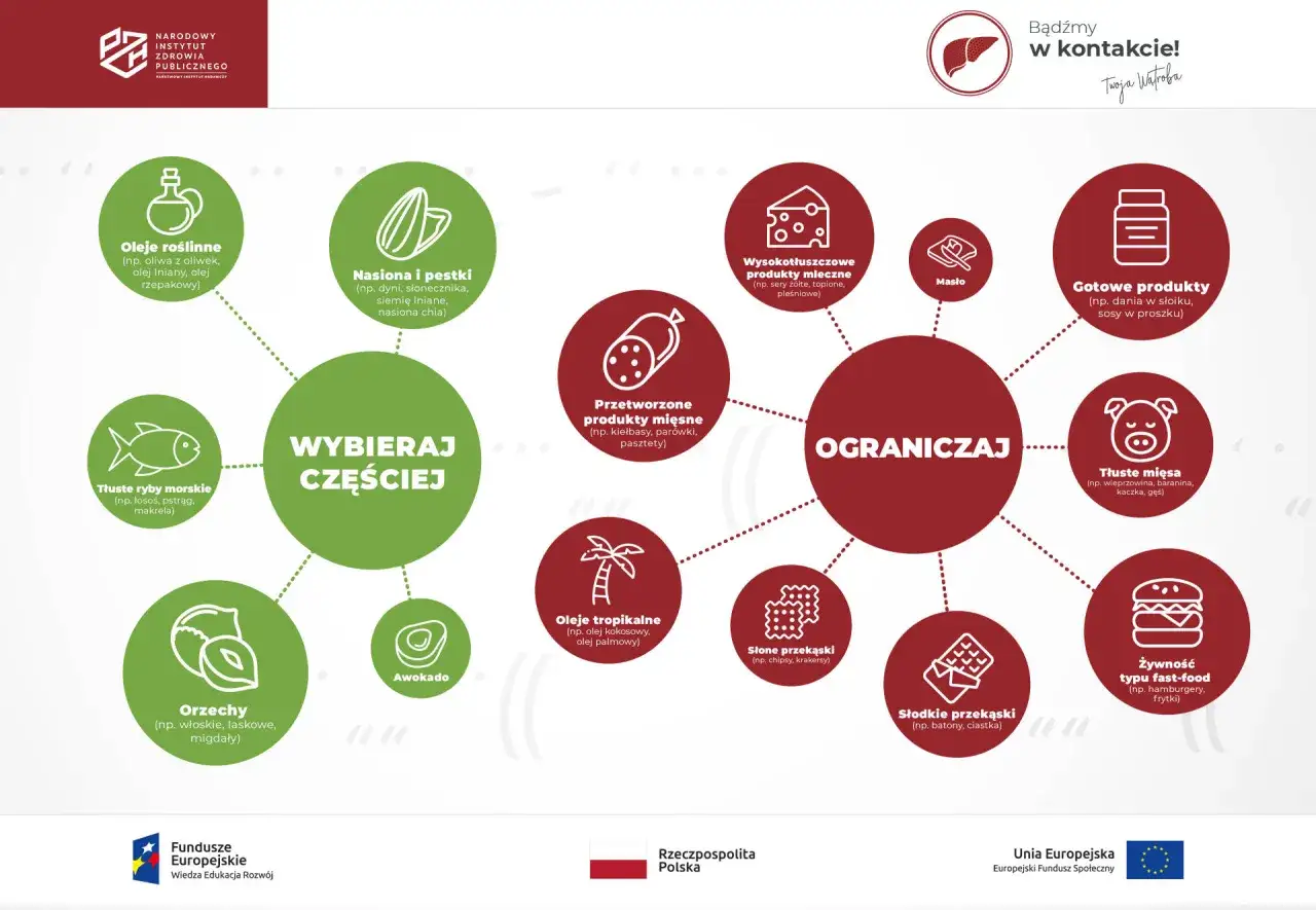 Nadmierne spożycie tłustej wieprzowiny może negatywnie wpływać na trójglicerydy i wątrobę. Ograniczaj tłuste mięsa.